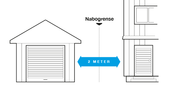 Illustrasjon av et hus med 2 meter til byning p\xe5 naboeiendomen